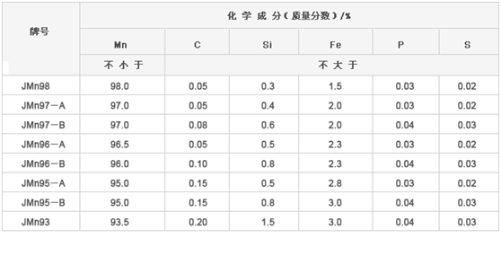 金屬錳化學(xué)成分