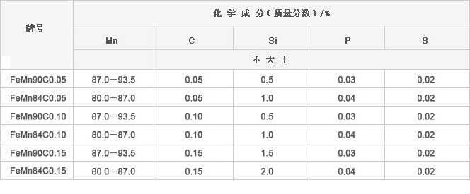 微碳錳鐵化學(xué)成分
