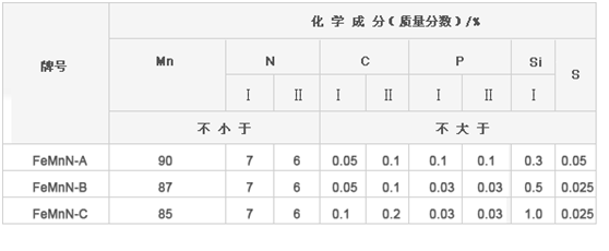 氮化錳鐵化學成分